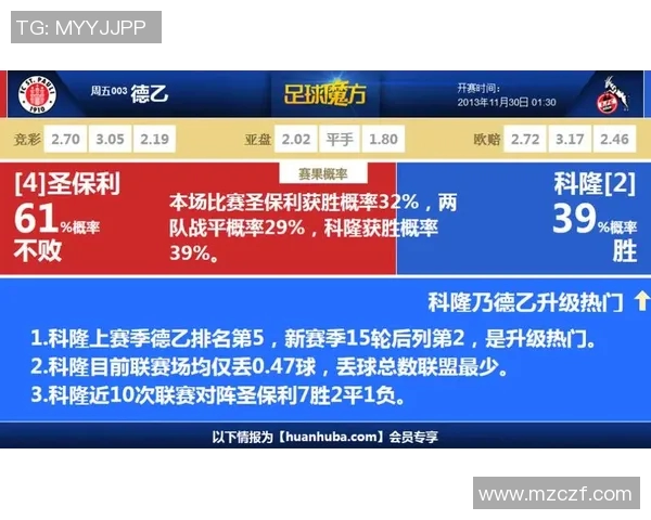 科隆与圣保利对决前瞻分析及比赛结果预测