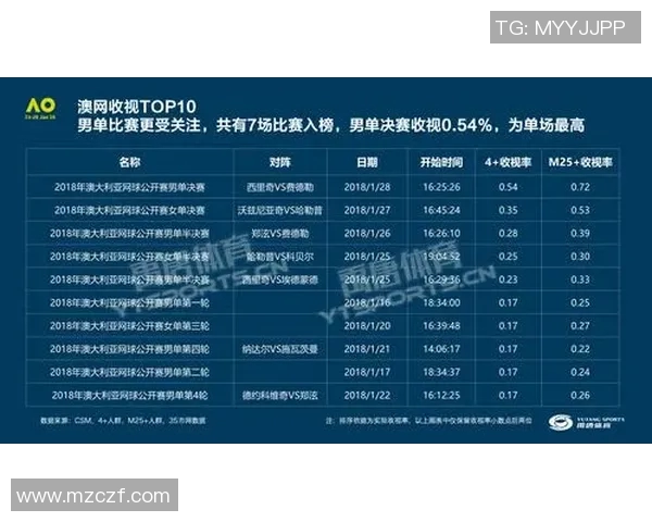 体育培训行业发展现状与未来趋势分析报告
